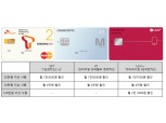 [갤노트8 사전예약 ②] 제휴사 카드할인…최대 60만원