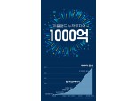 피플펀드, 누적대출취급액 1000억원 돌파