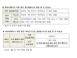 공정위, 시정명령 ‘꼼수’ 에어비앤비 검찰 고발…외국사업자 첫 사례