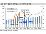 티슈진, 청약경쟁률 300대1…증거금 6조원 흥행 성공