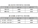 금투협, 23일 수능일 K-OTC 매매거래·장외채권 공시 1시간 연기