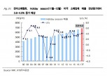블랙프라이데이 시즌 온라인 시장 강세 전망 …IT 대형·부품 수혜