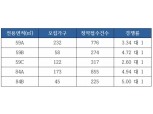 독산역 롯데캐슬 뉴스테이, 1순위 마감…최고 경쟁률 5.00 대 1