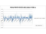 해외비과세펀드 1위 '한국투자베트남그로스' 실적 고공행진에 관심