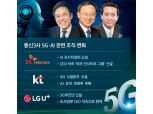 박정호 · 황창규 · 권영수, AI · 5G 확충 팔 걷어