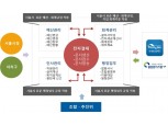 서울시 ‘정비사업 e조합시스템’ 이달부터 시행