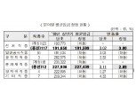 대한건설협회, 올 상반기 문화재직종 평균 임금 '22만7439원'으로 정정