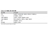 "모바일주, 갤럭시 S9 효과 기대…‘아모텍·세코닉스·KH바텍’ 주목"