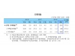 2월 서울 주택시장 호조에 은행권 주담대 1.8조 늘어