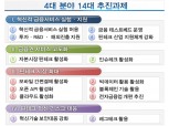 '금융혁신지원 특별법' 제정 추진…핀테크 최대 4년 특례