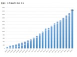 한국P2P금융협회 3월 누적대출액 2조2900억원…전월比 10.26% 증가