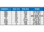 ‘익산 부송 꿈에그린’, 59C㎡ 외 청약 1순위 마감...최고 경쟁률 37.25 대 1