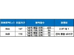 ‘양산 양우내안애 파크뷰’, 1순위 청약 미달…잔여 물량 45가구