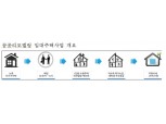 LH, 26일 '장위동 셰어하우스' 입주식 개최