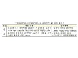 국토부 ‘땅콩리턴’ 과징금 28억 부과…조현민 진에어 불법 임원 재직 공정위 통보