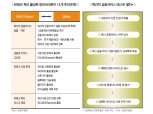 [한국금융미래포럼] 금융위, ‘규제→혁신지원’ 핀테크 정책 중심축 이동