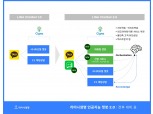 라이나생명, 업그레이드된 챗봇 'Chatbot(챗봇)2.0' 오픈