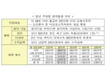 [7.5 신혼·청년 주거대책③] 이달 최고 3.3% 청년우대 청약통장 출시