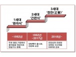 동원F&B, ‘양반죽’ 연매출 2000억원대 브랜드로 육성