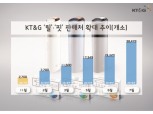 KT&G, 궐련형 전자담배 ‘릴’ 판매점 2배 확대