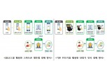 BC카드 불참 하나멤버스 참여…제로페이vs체크카드 경쟁 본격화