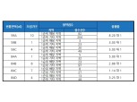 '시흥대야역 두산위브 더파크', 1순위 해당지역 청약 마감...최고경쟁률 8 대 1