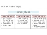 LH, 30일 '사회적 가치 지원센터' 개소식
