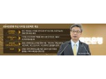 [디지털 향해 뛴다 ④ KB국민은행] 허인 행장, ‘리브’시리즈 비대면 영업 가속