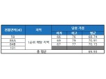 '남산 롯데캐슬 센트럴스카이', 청약 평균 당첨 가점 '69.93점'
