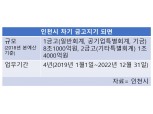 10조 인천시 금고지기 신한·하나·국민·농협은행 도전장