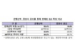 '쏠림 ELS' 여파 은행 ELT도 예의주시…금감원, 불완전판매 여부 현장점검
