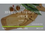 SK이노베이션 지원 사회적기업 우시산, 제품 펀딩 5일만에 목표금액 달성
