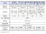 ‘QV MSCI 선진국 ETN’ 등 4종목 신규상장