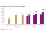 SK이노베이션 실적발표 앞두고 목표주가 상향 잇따라