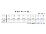 [2018 국감] 지상욱 의원 "예보 계좌추적권 남용…6만5000건 통보없이 조회"