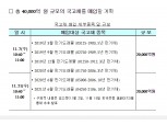 [표] 11월 국고채 4조원 바이백 일정