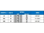 ‘작전역 서해그랑블’ 청약 1순위 마감…최고 경쟁률 11.12 대 1