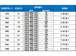 ‘주안역 센트레빌’ 청약 1순위 마감…최고 경쟁률 7 대 1
