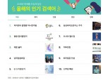 카카오, 올해의 인기 검색어 발표…아시안게임·방탄소년단·신과함께 1위