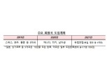 금감원, 은행 신 금리리스크 관리기준 도입 추진