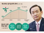 정수진 하나카드 사장, 업황부진 속에 호실적 ‘3연임’ 기대