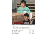 '나혼자산다' 기안84 민폐 논란, 성훈 "미치는 줄 알았다"