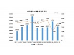 하현회 LG유플러스 부회장, 넷플릭스 콘텐츠 독점 덕 1분기 매출 증가 성과