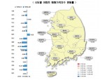 강남구 집값, 전주 대비 0.02% 상승…서울, 8개월 만에 집값 반등할까