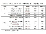 하반기 서울·인천·김포서 26개 단지, 2만2534가구 일반 분양
