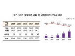 ‘적정의견’ 못받은 상장법인 43개사…전년 대비 11곳 증가
