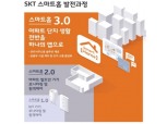 SKT, 스마트홈 서비스 확대·개편 ‘스마트홈 3.0’ 출시 … “5G 초시대 주거문화 시작”
