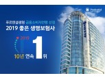 푸르덴셜생명, 금융소비자연맹 선정 '좋은 생명보험사' 평가 10년 연속 1위