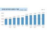 삼성증권 美 국채상품 올해 수익률 18.64%…“글로벌 분산투자 효과”