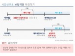 "보험약관, 시각화로 알기 쉽게"…금감원, '좋은 보험약관 만들기 경진대회' 시상식 개최